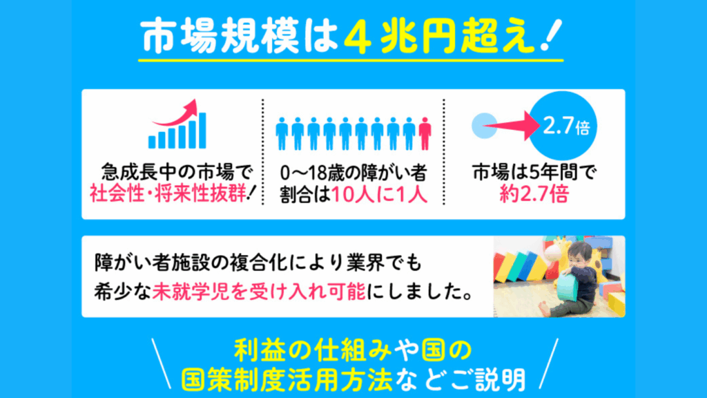 全国約260万人以上の子供たちと親御さんが求めるビジネス