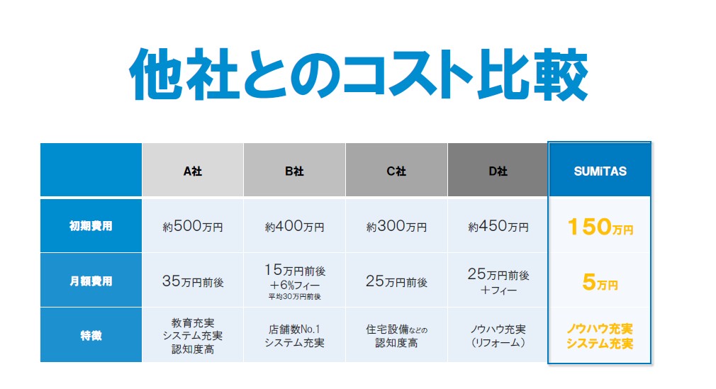 圧倒的コスパが魅力