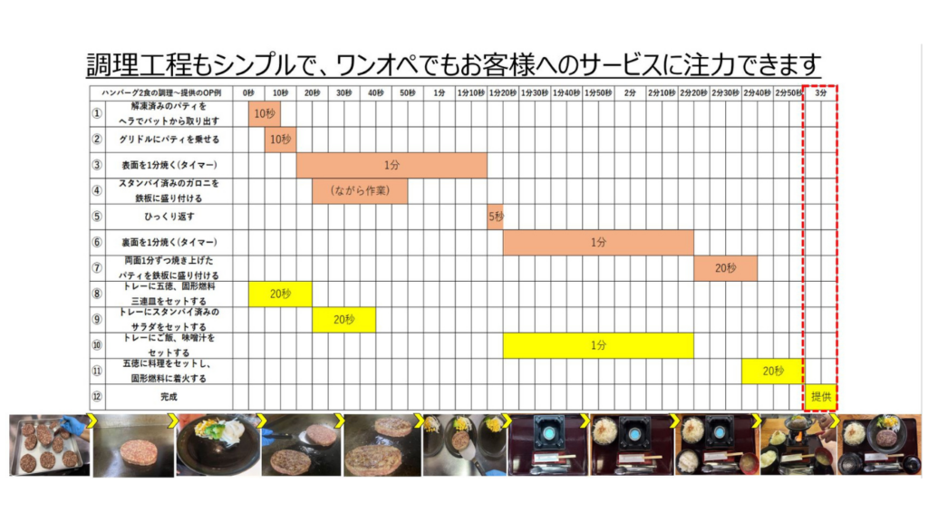 料理人いらず！