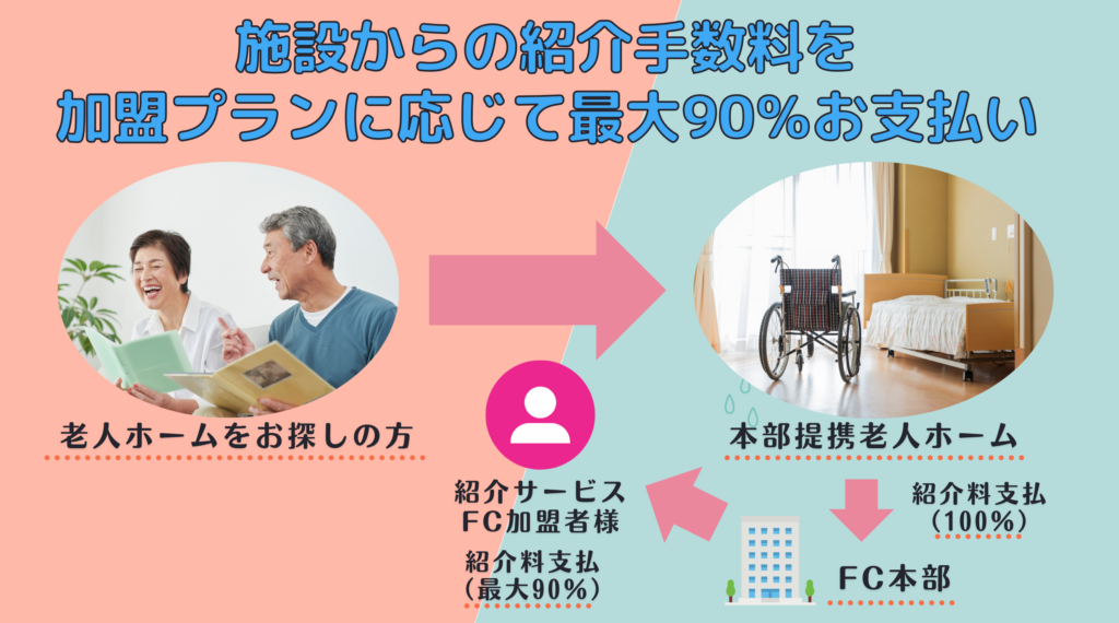 気になる事業モデルは？どうやって収益を確保するの？