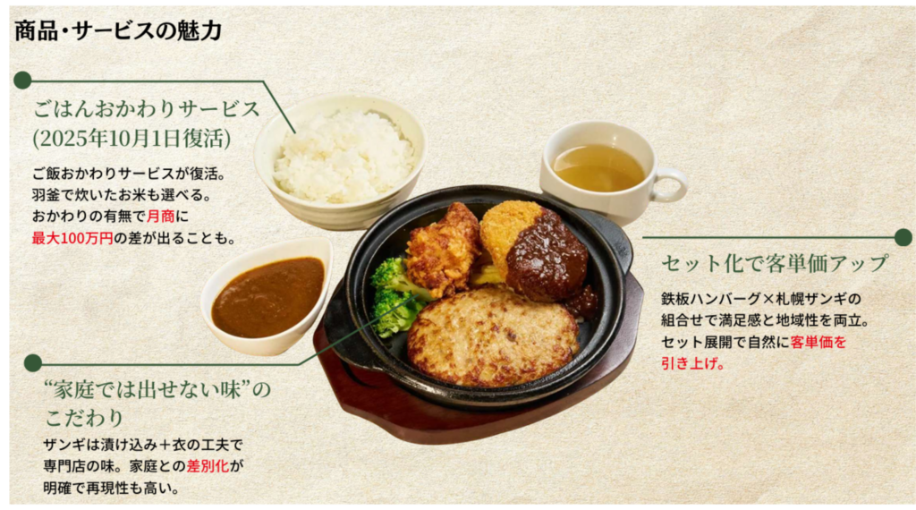 北海道ブランドを活かした圧倒的な商品力と差別化