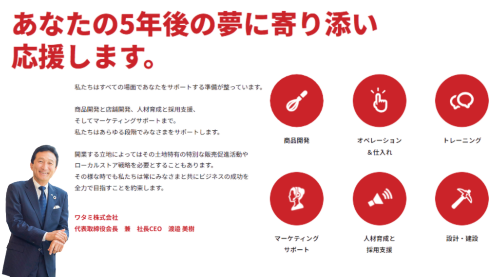 グローバル×ワタミ運営力