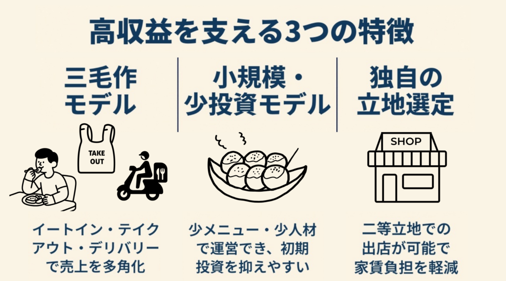 低投資・早期回収を実現する「最強の小規模モデル」