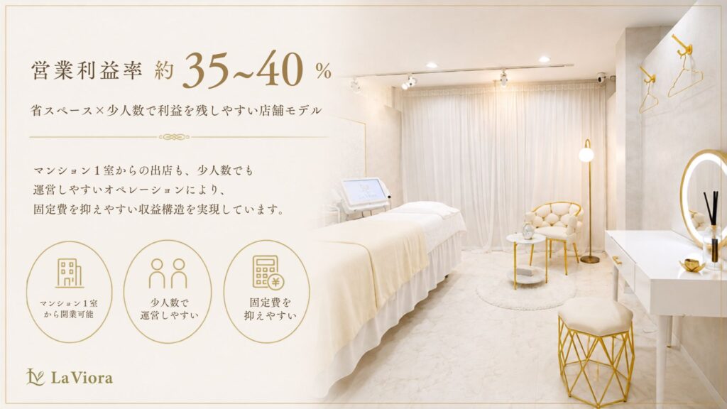 営業利益率約35〜40％。省スペース×少人数で利益を残しやすい店舗モデル