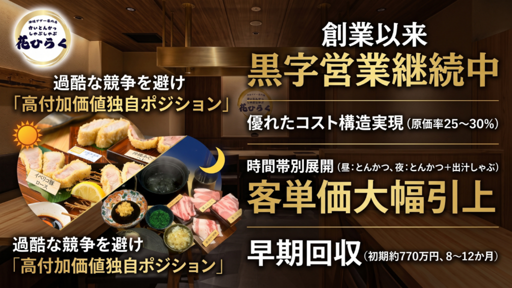 投資回収8〜12ヶ月！10坪・8席から生み出す「高粗利・高単価」の超効率FCモデル