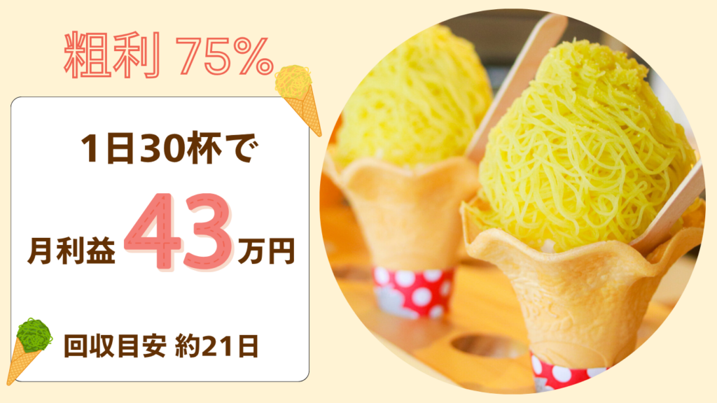 驚異の【粗利75%】＆【売上歩合0円】！1日30杯で加盟金は約21日で回収可能