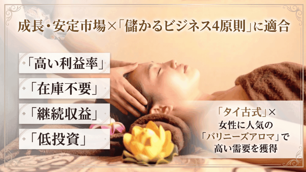 成長・安定市場×「儲かるビジネス4原則」に適合