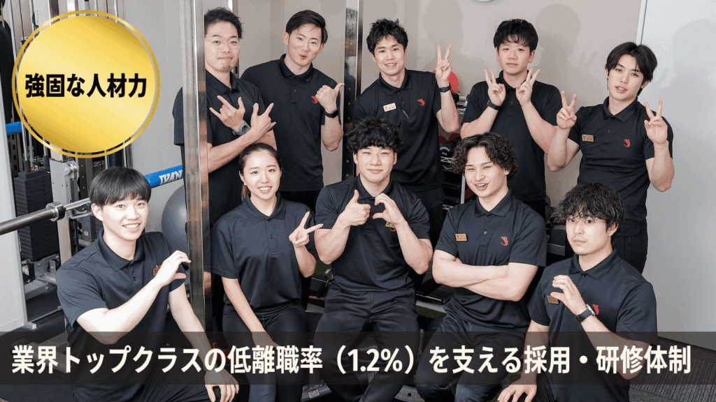 【強固な人材力】業界トップクラスの低離職率（1.2%）を支える採用・研修体制