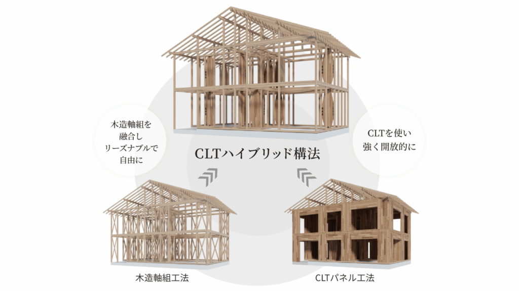「震度7×70回」の耐震性能と、木造の常識を覆す大開口デザイン