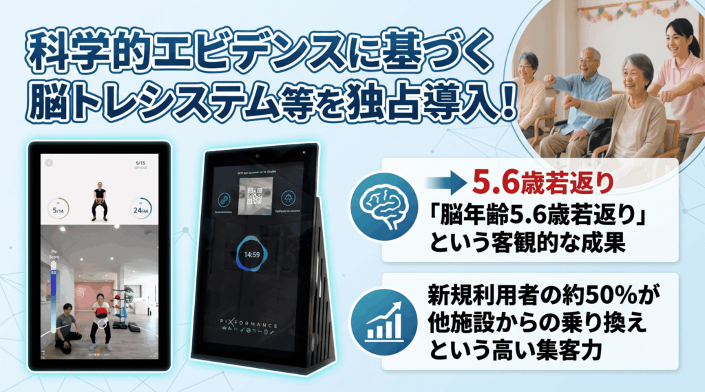 業界唯一！東北大学川島教授監修システム独占導入による圧倒的差別化