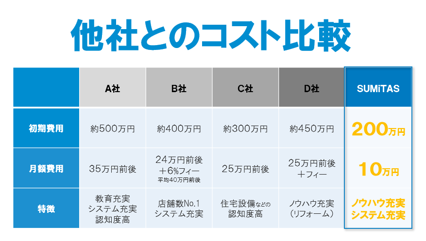 圧倒的コスパが魅力