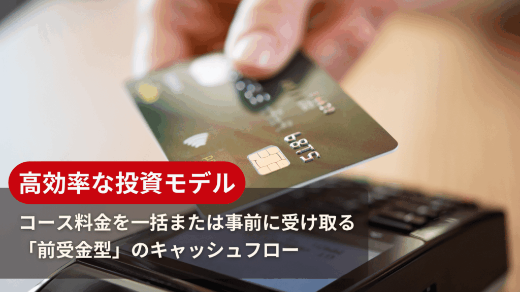 【安定した資金繰り】回収期間の短さと前受金型ビジネスによる高い再現性