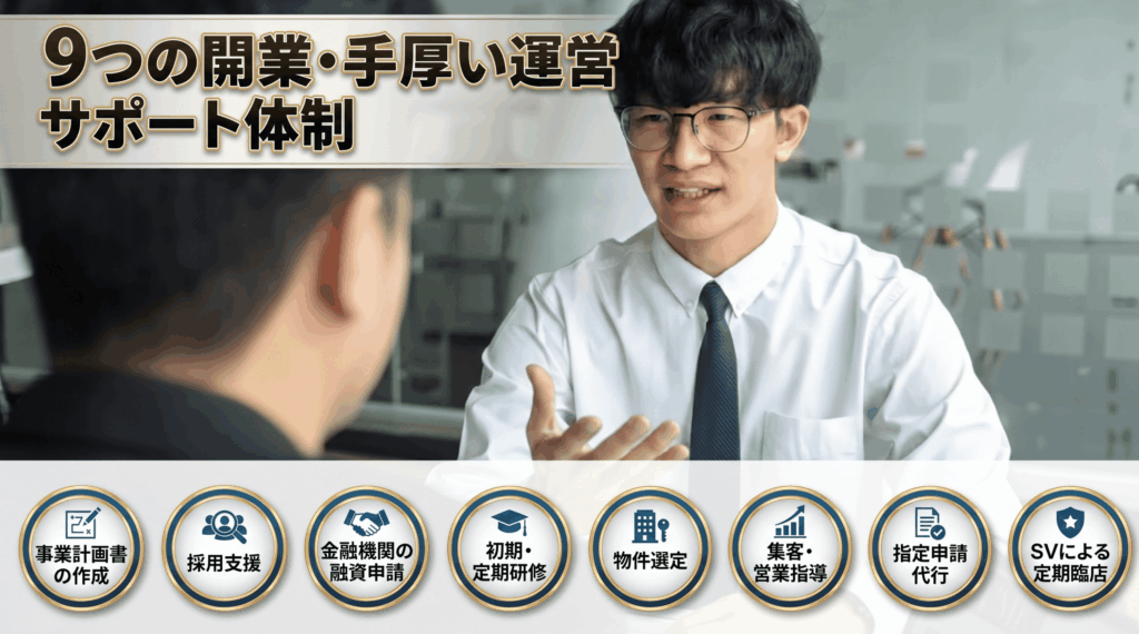 本部が伴走する手厚い「8つの開業・運営サポート体制」